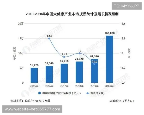 9bet体育的未来发展方向与行业趋势深度探讨