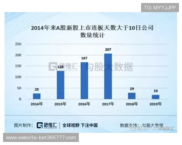 OD体育网投如何优化投注策略，提升赢率实现稳定盈利的实用技巧